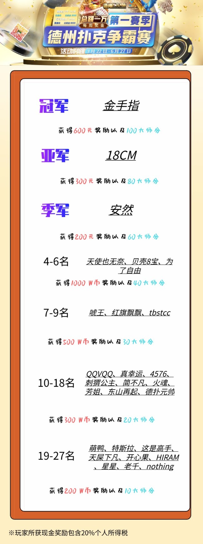 WCAA德州扑克争霸赛第二赛季助力棋牌+电竞模式