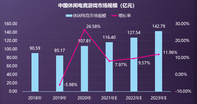 伽马数据吕慧波:休闲电竞创新平台引领行业新增长