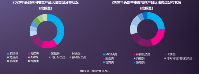 伽马数据吕慧波:休闲电竞创新平台引领行业新增长