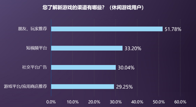 伽马数据吕慧波:休闲电竞创新平台引领行业新增长