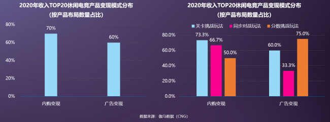 伽马数据吕慧波:休闲电竞创新平台引领行业新增长