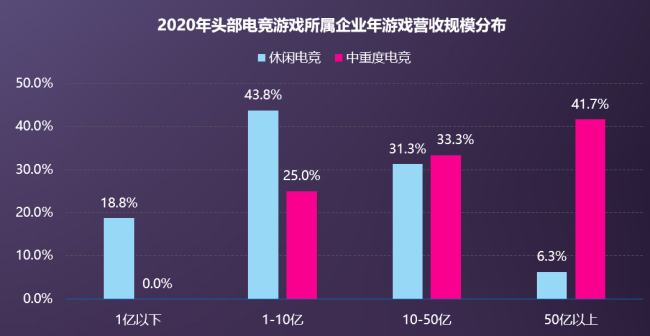 伽马数据吕慧波:休闲电竞创新平台引领行业新增长