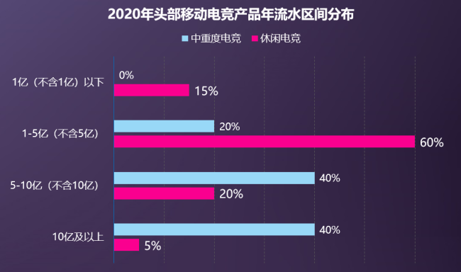 伽马数据吕慧波:休闲电竞创新平台引领行业新增长