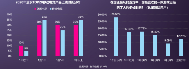 伽马数据吕慧波:休闲电竞创新平台引领行业新增长