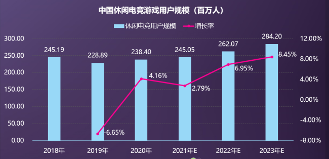 伽马数据吕慧波:休闲电竞创新平台引领行业新增长