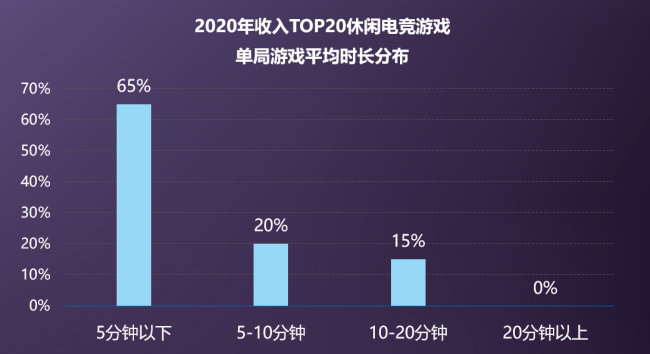 伽马数据吕慧波:休闲电竞创新平台引领行业新增长