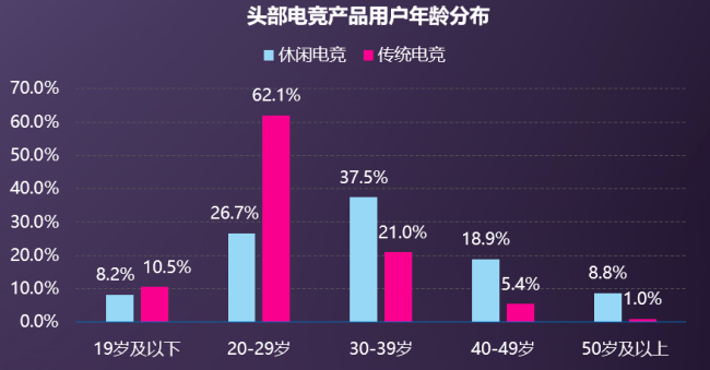 伽马数据吕慧波:休闲电竞创新平台引领行业新增长