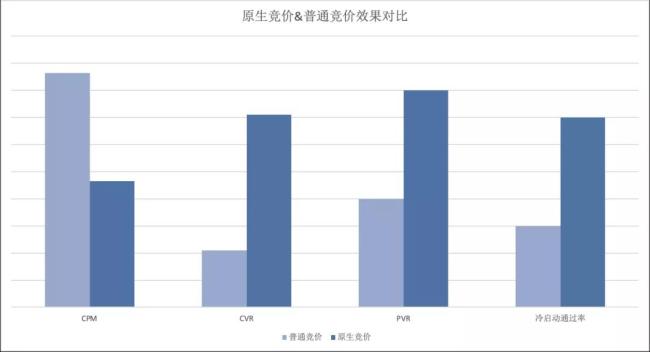 流量竞争趋于白热化 值得探索的“流量新蓝海” 