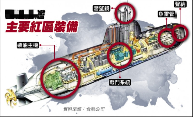 台湾自造潜艇是个“拼装货”：可能其自制的只有外壳