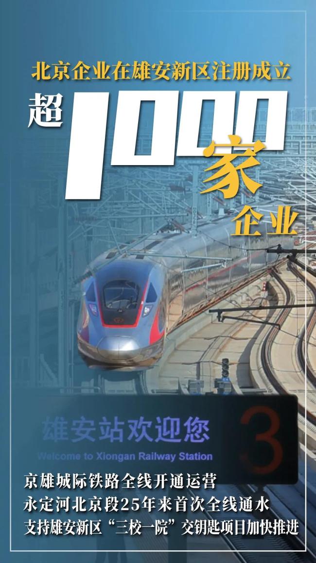 30幅“城”色海报，读懂北京市2021年计划报告| 直通两会