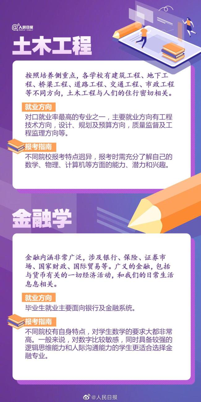 转需！部分热门专业报考解析