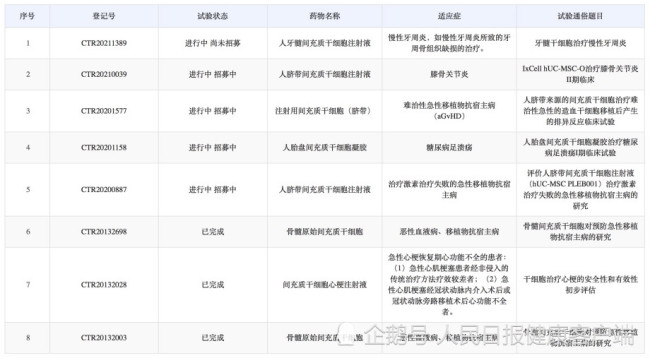 落马女市长打的15万一针的美容针压根没获批！