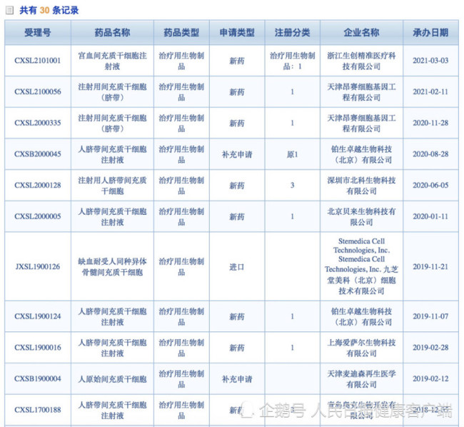落马女市长打的15万一针的美容针压根没获批！