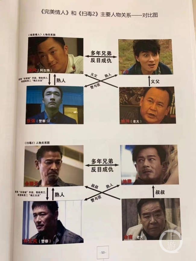 四川导演起诉刘德华等抄袭并索赔1亿 法院已立案