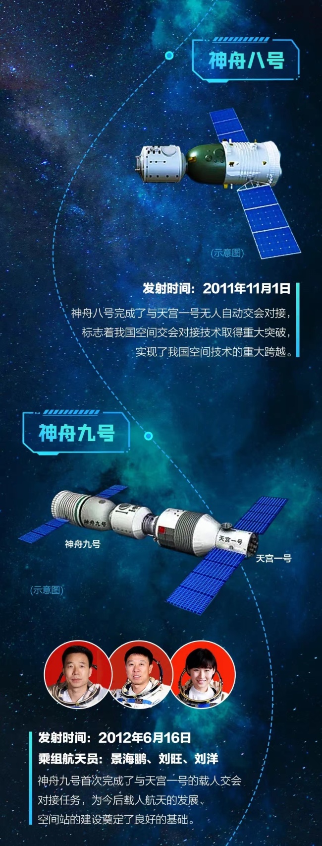 从一号到十三号 一图了解神舟“足迹”