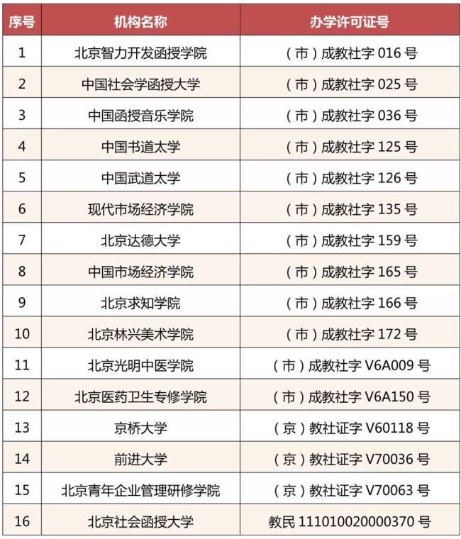 北京26所民办学校被注销办学许可证！名单公布