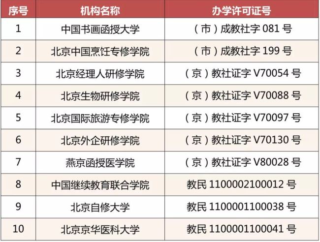 北京26所民办学校被注销办学许可证！名单公布
