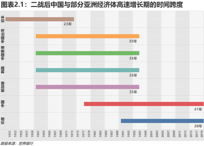 说明: 图表, 条形图描述已自动生成