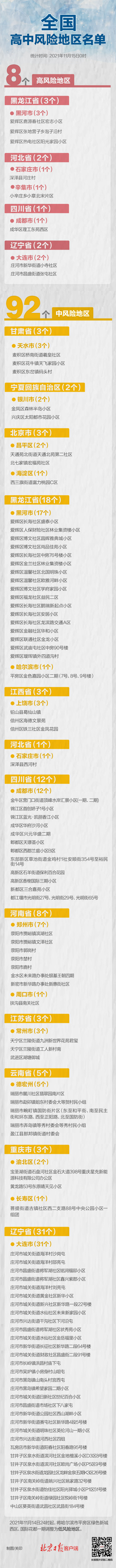 午夜更新！全国高中风险区8+92个，涉12省区市