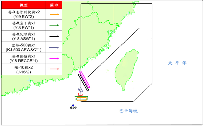 台军：解放军8架次军机昨日进入“西南空域”