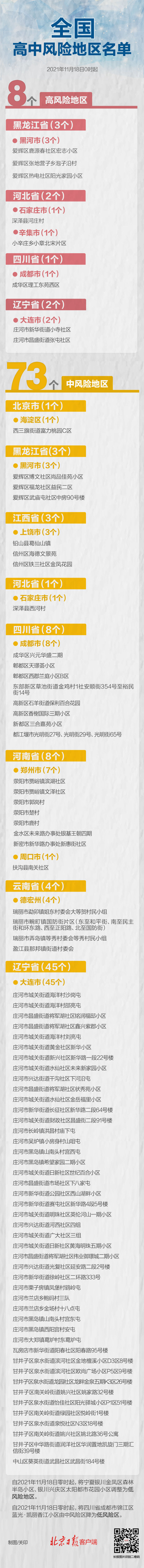 宁夏、重庆清零！全国高中风险区8+73个