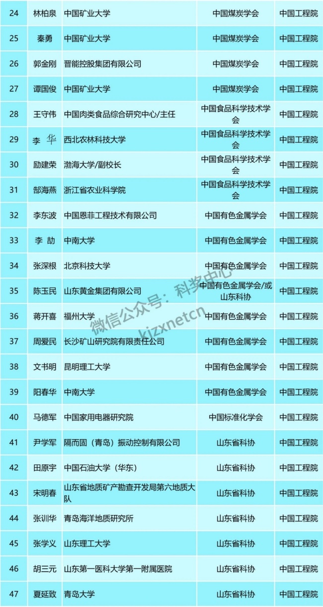 “茅台院士”王莉往事：称“酒的主要目的是为了喝” 被称“茅台风向标”