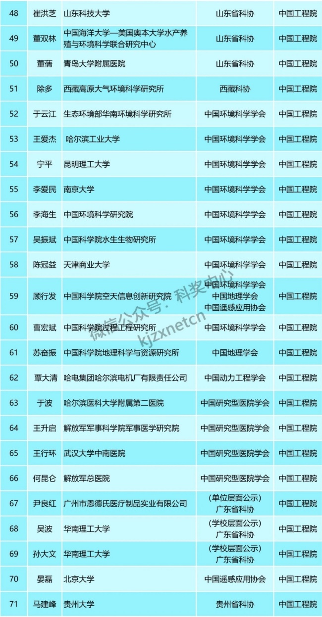 “茅台院士”王莉往事：称“酒的主要目的是为了喝” 被称“茅台风向标”