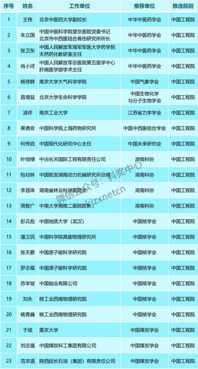 “茅台院士”王莉往事：称“酒的主要目的是为了喝” 被称“茅台风向标”