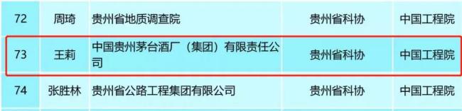 “茅台院士”王莉往事：称“酒的主要目的是为了喝” 被称“茅台风向标”
