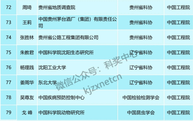 “茅台院士”王莉往事：称“酒的主要目的是为了喝” 被称“茅台风向标”