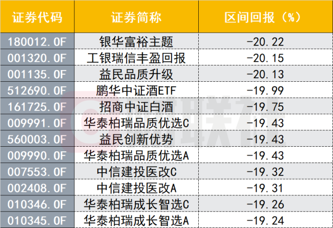 超2000只基金净值跌超10% 基民该如何扛这轮大跌