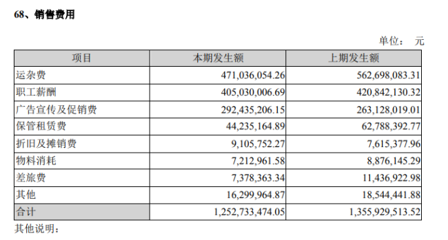 达利园售后形同虚设 思念食品促销设“陷阱”