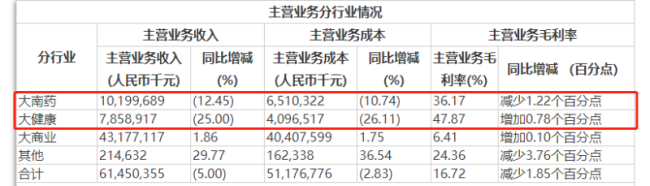 白云山2020年营利双降，王老吉收入骤降33.36%