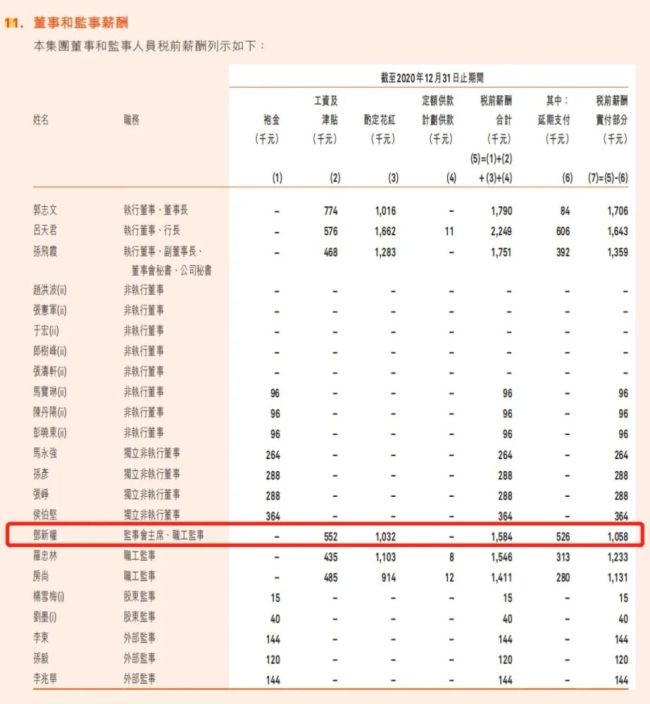 哈尔滨银行净利下滑近8成 董事长薪酬“不降反涨”