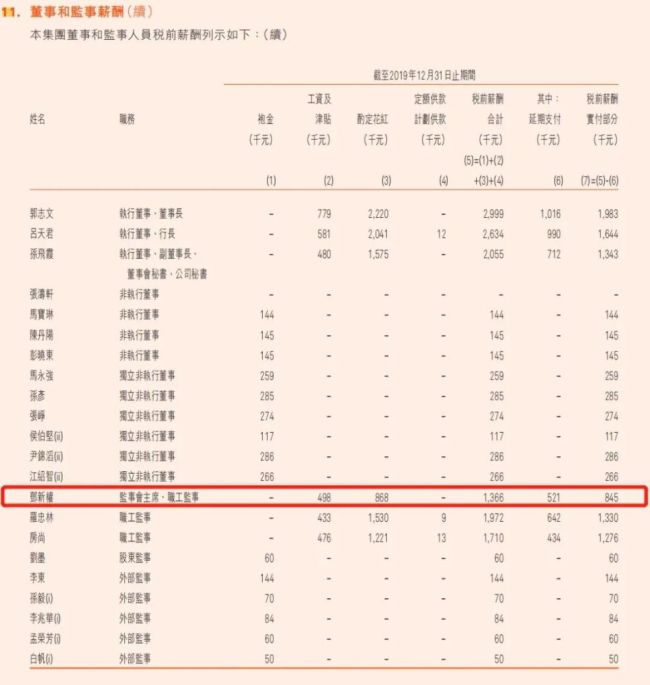 哈尔滨银行净利下滑近8成 董事长薪酬“不降反涨”