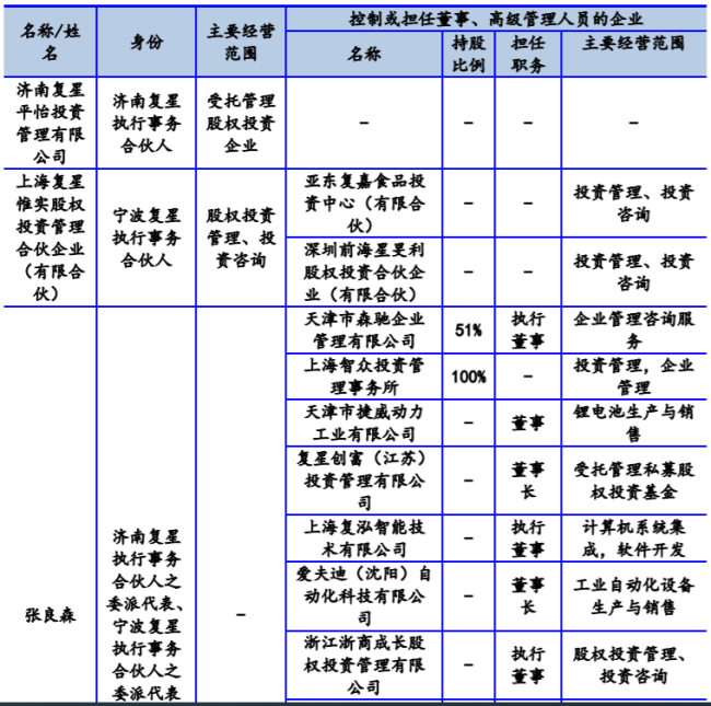 近两年销售人员快速增加，欣巴科技回复创业板IPO问询