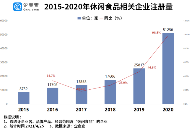 休闲食品成为新的消费增长点，业绩整体向好，三只松鼠有望“崛起”？