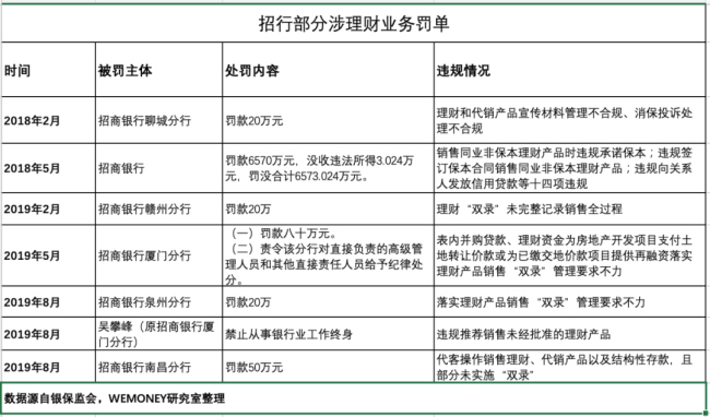 招商银行一员工被终身禁业，牵出百万元理财纠纷