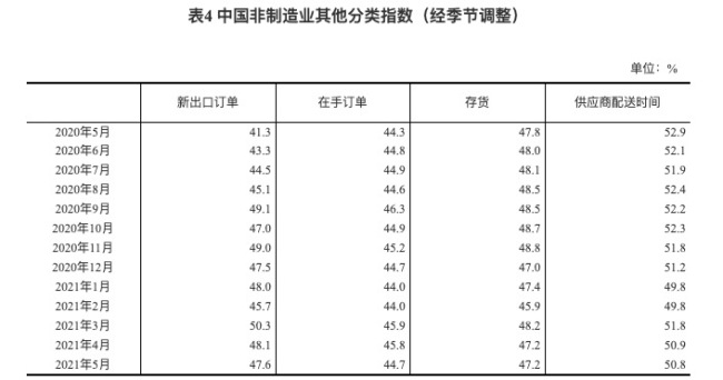 统计局：5月份PMI为51.0% 制造业保持平稳扩张