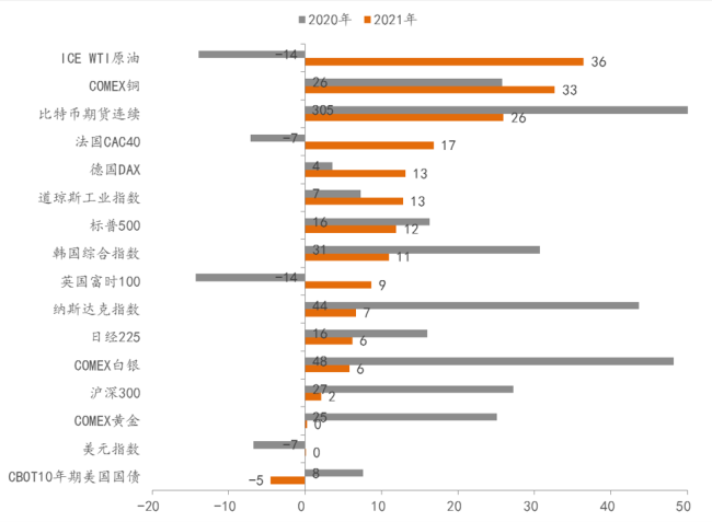 中泰证券李迅雷：人民币的升值趋势及对股市影响