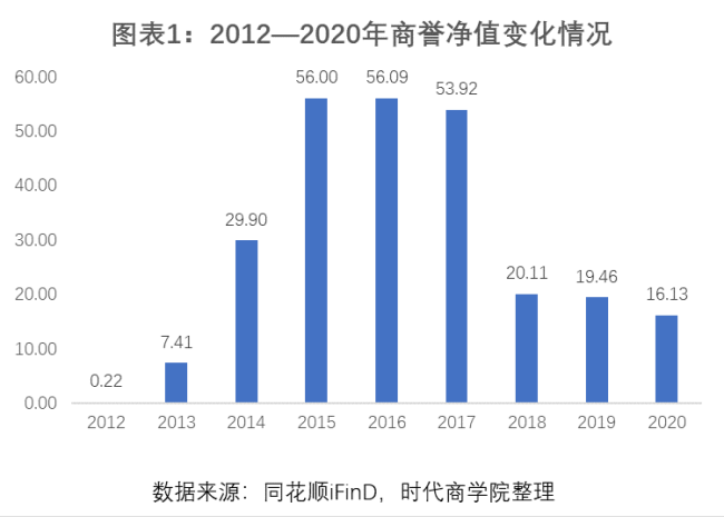 掌趣科技连环爆雷，股东高管忙套现，谁是下个接盘侠？