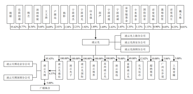 凌云光冲刺IPO