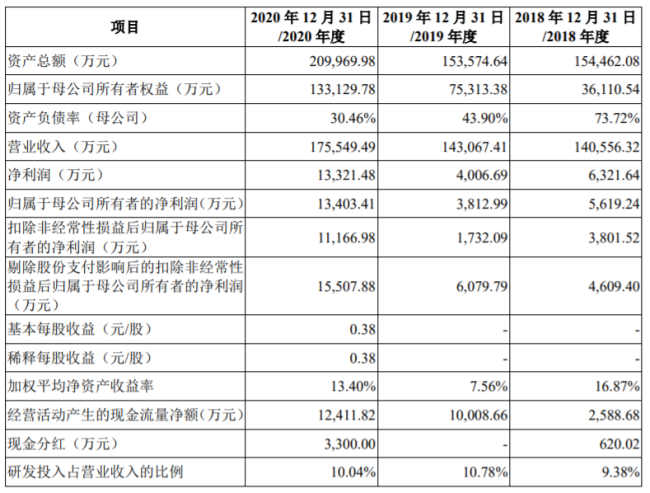 凌云光冲刺IPO