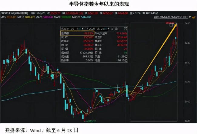 净值“过山车”口碑“红与黑” 蔡嵩松能“克隆”出第三只诺安成长吗