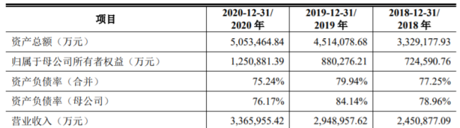 新世纪集团2021年全年亏损5671.20万港元 ，同比止盈转亏