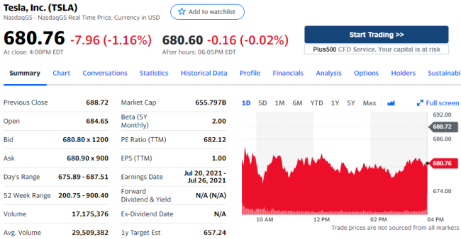 瑞银因“数个负面因素” 将特斯拉目标股价下调至660美元