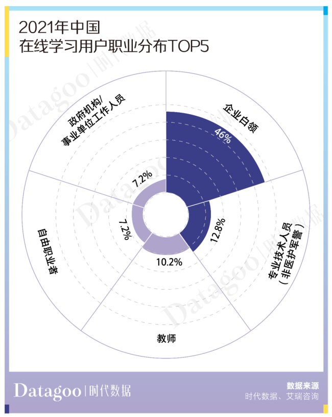 吃最便宜的食品，报最贵的课外班 这届年轻人是“多元“的一群人