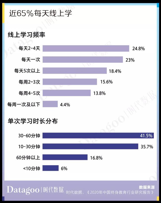 吃最便宜的食品，报最贵的课外班 这届年轻人是“多元“的一群人