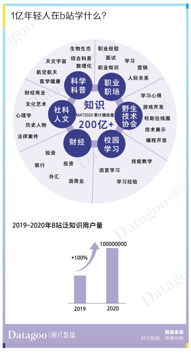 吃最便宜的食品，报最贵的课外班 这届年轻人是“多元“的一群人