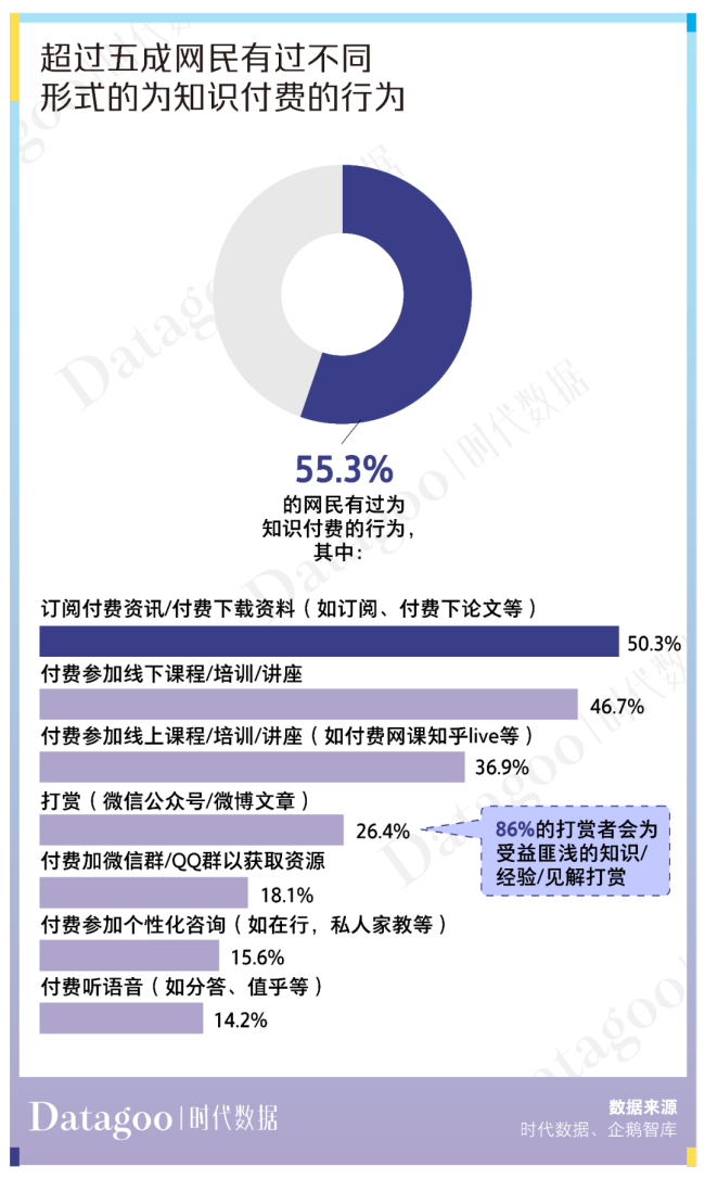 吃最便宜的食品，报最贵的课外班 这届年轻人是“多元“的一群人